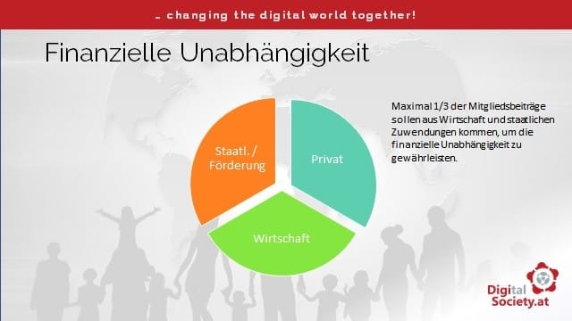 Tortengrafik zur Finanzierung der Digital Society