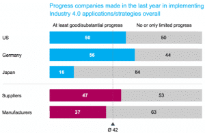 Germany Industrie 4.0