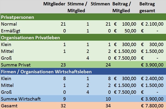 mitglieder201611