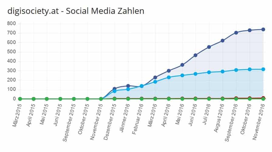 Social Media 2016 11