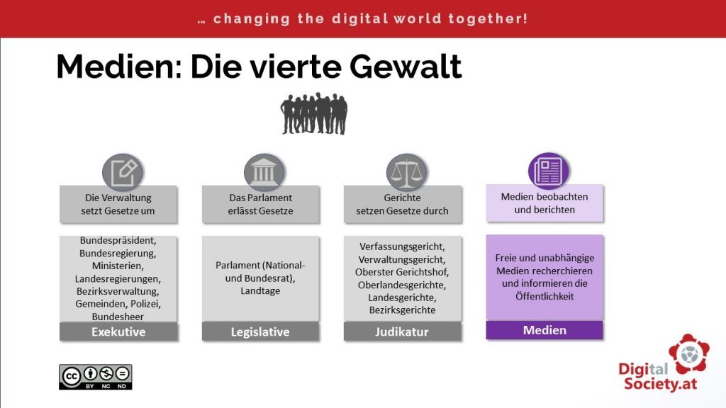 Medien: die vierte Gewalt