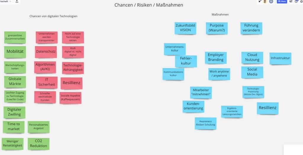 Wirtschaft Chancen 