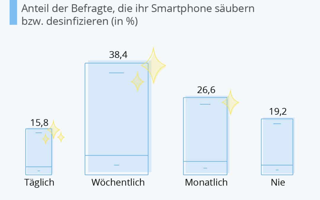 Smartphone Hygiene