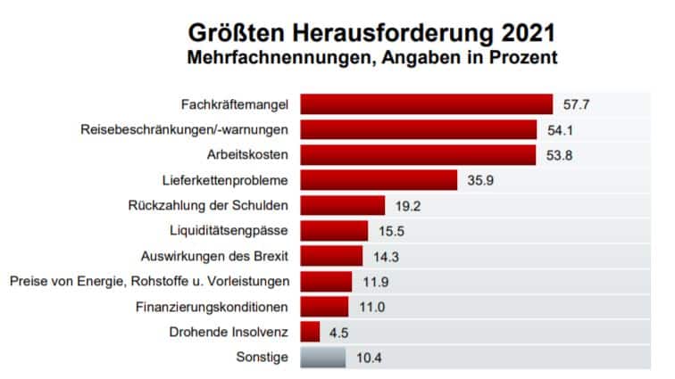 WKO Fachkräftemangel