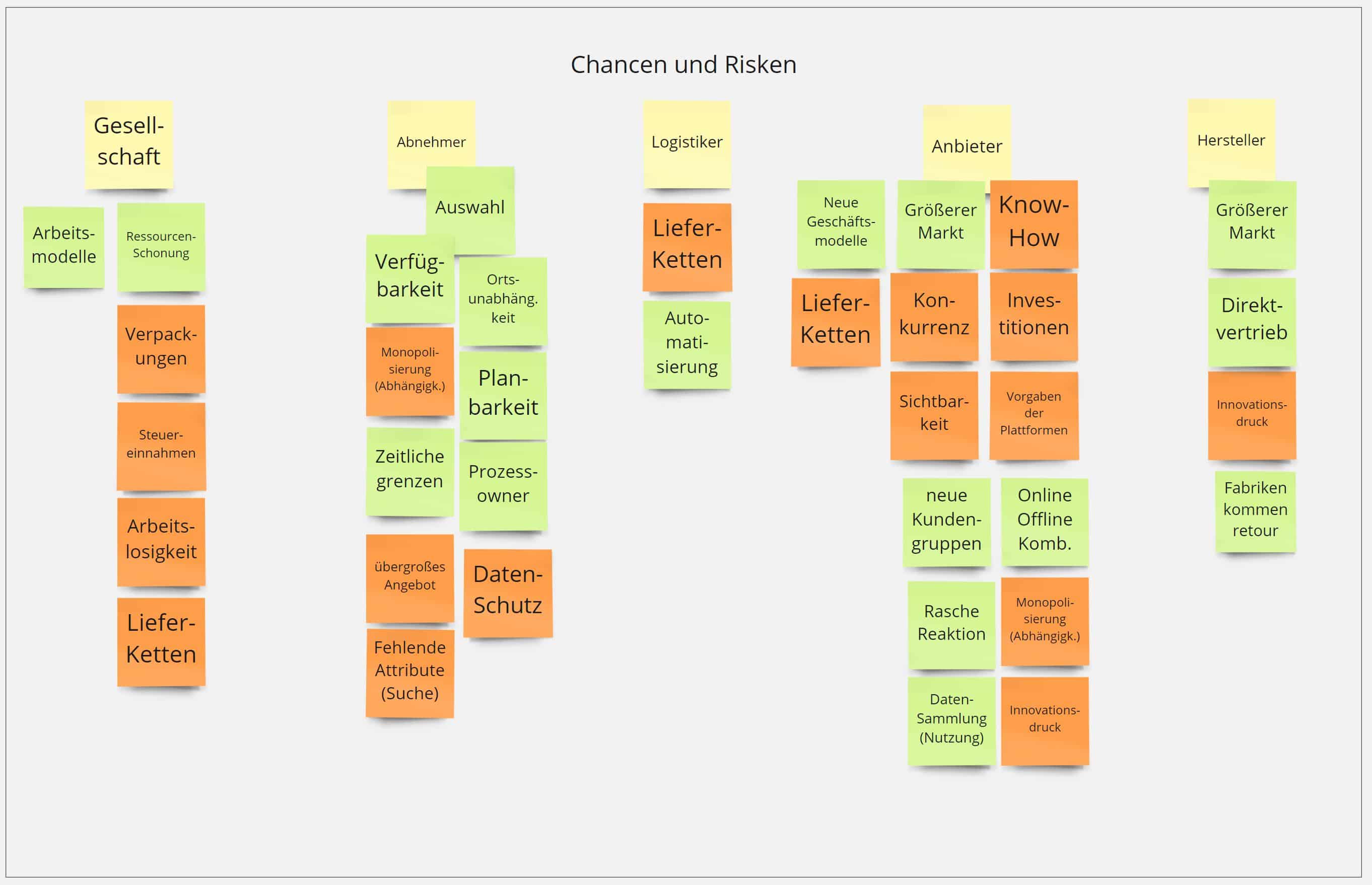 Chancen und RIsken