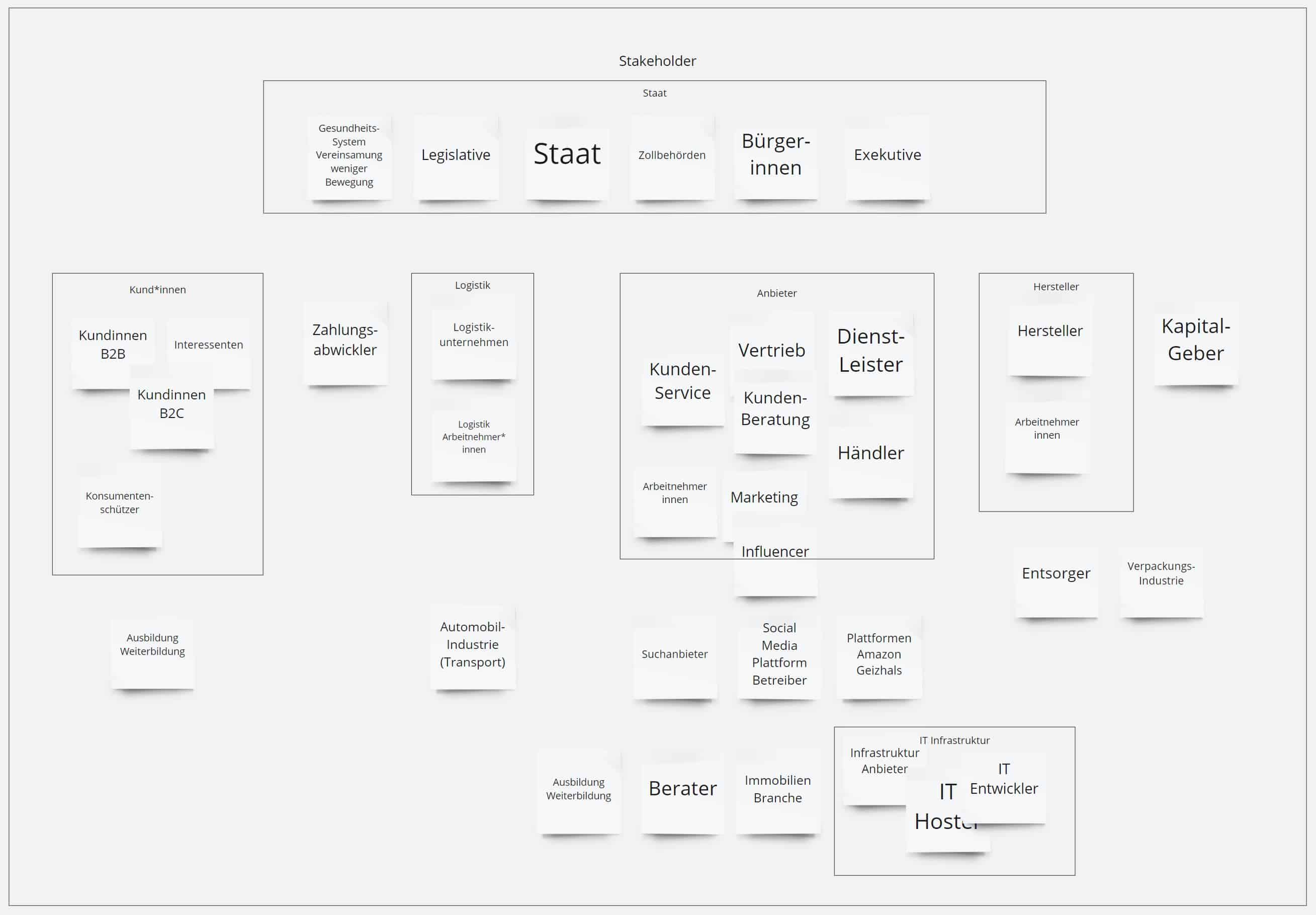 Stakeholder 