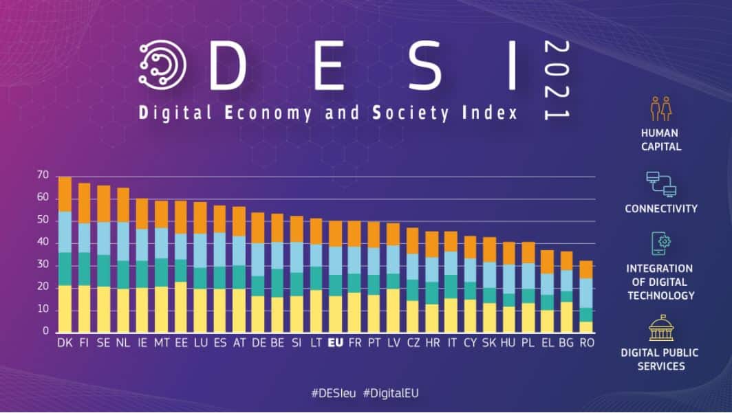 EU Index für die digitale Wirtschaft und Gesellschaft (DESI 2021)
