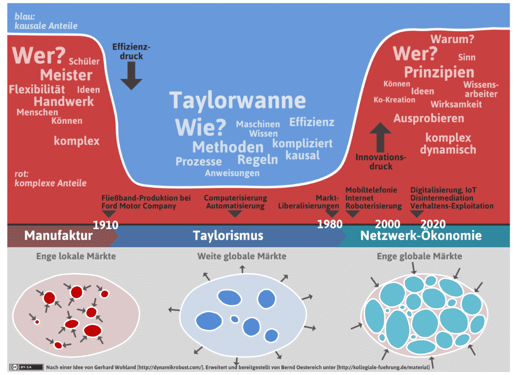 Taylorwanne