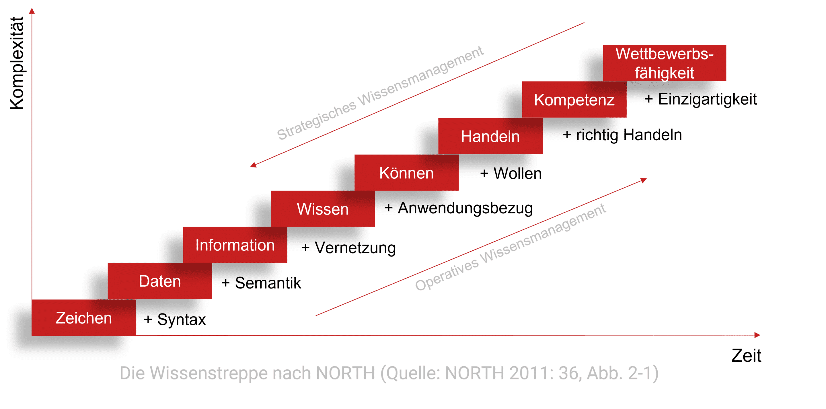 Wissenstreppe