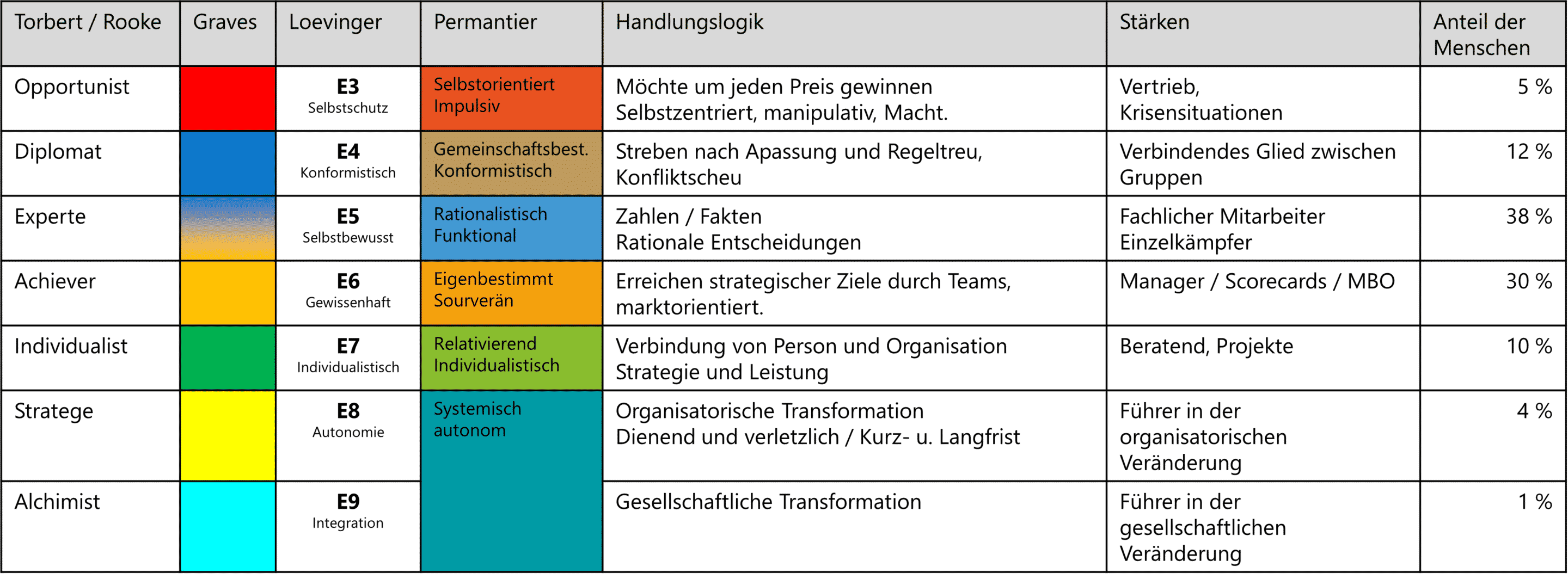 Führungsmodelle