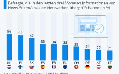 Was im Internet steht ist wahr!