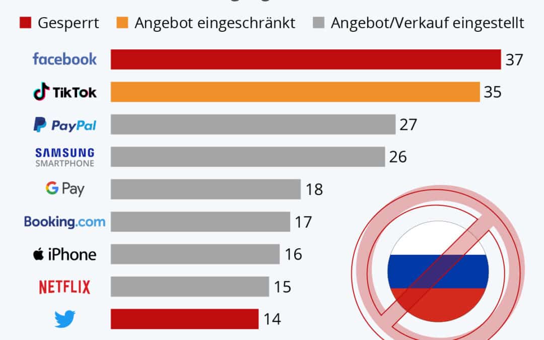 Rückzug der Tech Konzerne aus Russland