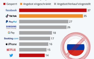 Rückzug der Tech Konzerne aus Russland