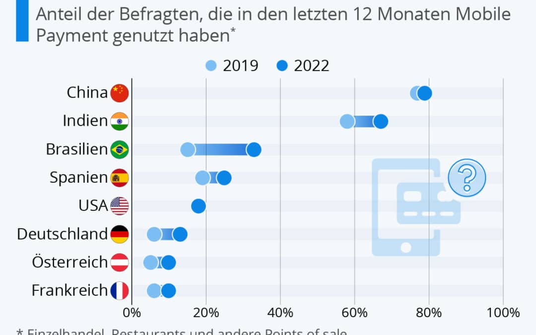 Mobile Payment? Was ist das!?