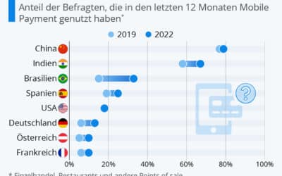 Mobile Payment? Was ist das!?