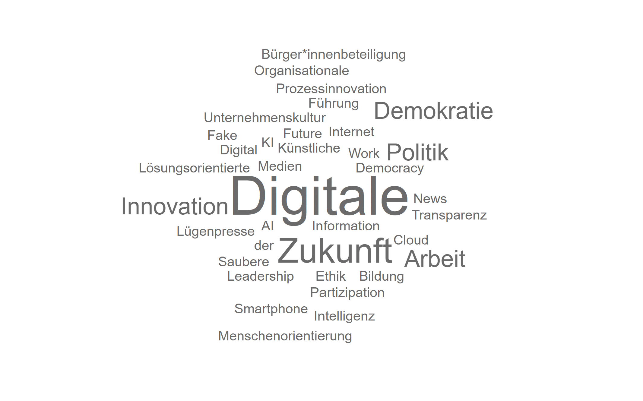 DS-Wordcloud Digital Society Wordcloud
