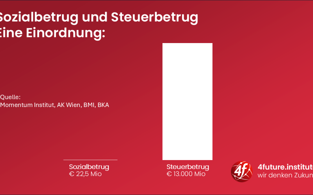 Sozialbetrung und Steuerbetrug – eine Einordnung