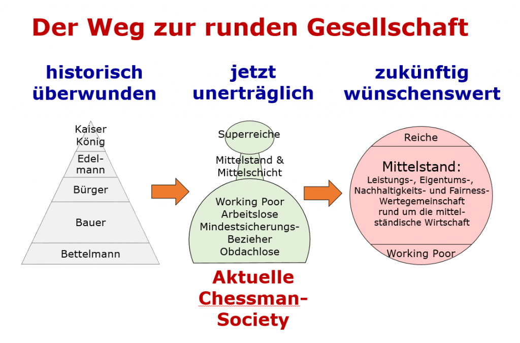 Kooperation Lobby der Mitte und 4future